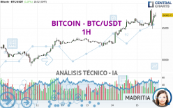 BITCOIN - BTC/USDT - 1H