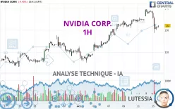 NVIDIA CORP. - 1H