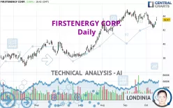 FIRSTENERGY CORP. - Daily