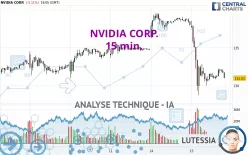 NVIDIA CORP. - 15 min.