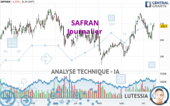 SAFRAN - Journalier