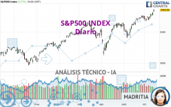 S&amp;P500 INDEX - Diario