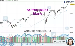 S&amp;P500 INDEX - Diario