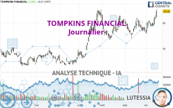 TOMPKINS FINANCIAL - Journalier