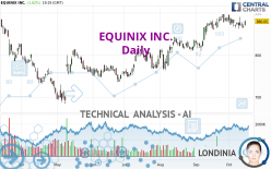 EQUINIX INC. - Daily