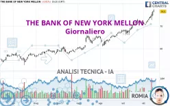 THE BANK OF NEW YORK MELLON - Giornaliero