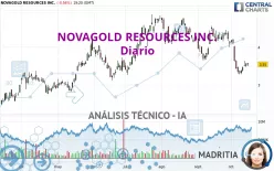 NOVAGOLD RESOURCES INC. - Diario