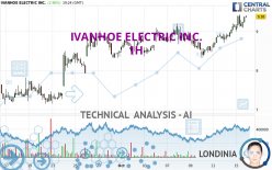 IVANHOE ELECTRIC INC. - 1H