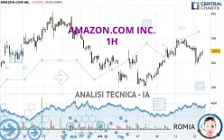 AMAZON.COM INC. - 1H