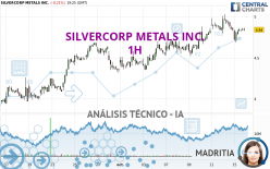 SILVERCORP METALS INC. - 1 uur