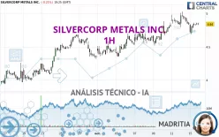 SILVERCORP METALS INC. - 1H