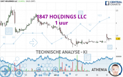 1847 HOLDINGS LLC - 1 uur