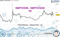 SWFTCOIN - SWFTC/USD - 1H