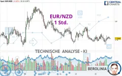 EUR/NZD - 1 Std.