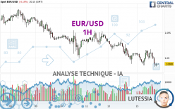 EUR/USD - 1 Std.