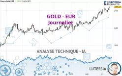 GOLD - EUR - Journalier