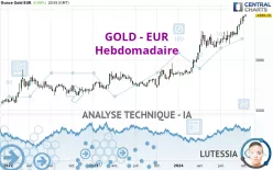 GOLD - EUR - Hebdomadaire