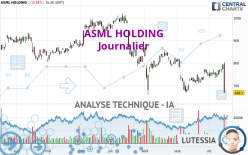 ASML HOLDING - Journalier