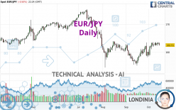 EUR/JPY - Daily