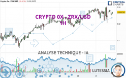 CRYPTO 0X - ZRX/USD - 1H