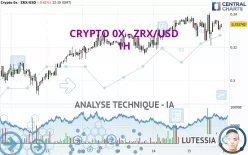 CRYPTO 0X - ZRX/USD - 1H