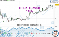 CHILIZ - CHZ/USD - 1 Std.