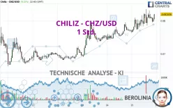 CHILIZ - CHZ/USD - 1 Std.