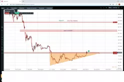 ETHEREUM - ETH/USD - Täglich