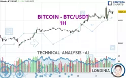 BITCOIN - BTC/USDT - 1H