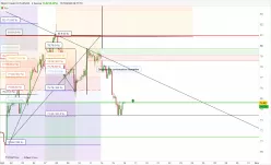 BRENT CRUDE OIL - 2H