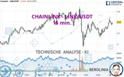 CHAINLINK - LINK/USDT - 15 min.