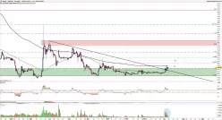 RIPPLE - XRP/USD - Journalier