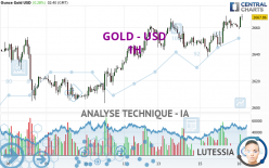 GOLD - USD - 1H