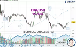 EUR/USD - 15 min.