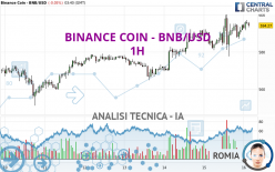 BINANCE COIN - BNB/USD - 1H