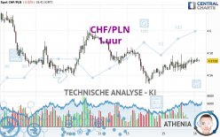 CHF/PLN - 1 uur