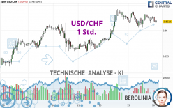 USD/CHF - 1 Std.