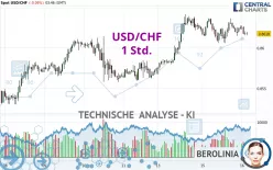 USD/CHF - 1 Std.