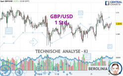 GBP/USD - 1 Std.