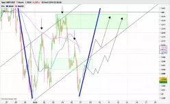 GBP/USD - 1 uur