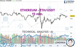 ETHEREUM - ETH/USDT - 15 min.