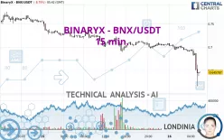 BINARYX - BNX/USDT - 15 min.