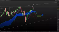 S&amp;P500 INDEX - Wekelijks