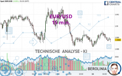 EUR/USD - 15 min.