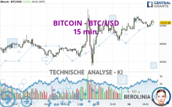 BITCOIN - BTC/USD - 15 min.