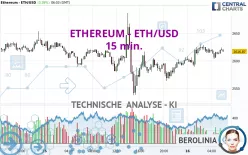 ETHEREUM - ETH/USD - 15 min.