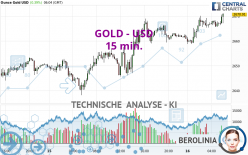 GOLD - USD - 15 min.