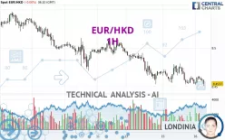 EUR/HKD - 1H