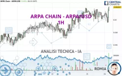 ARPA CHAIN - ARPA/USD - 1H