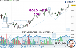 GOLD - USD - 1 Std.